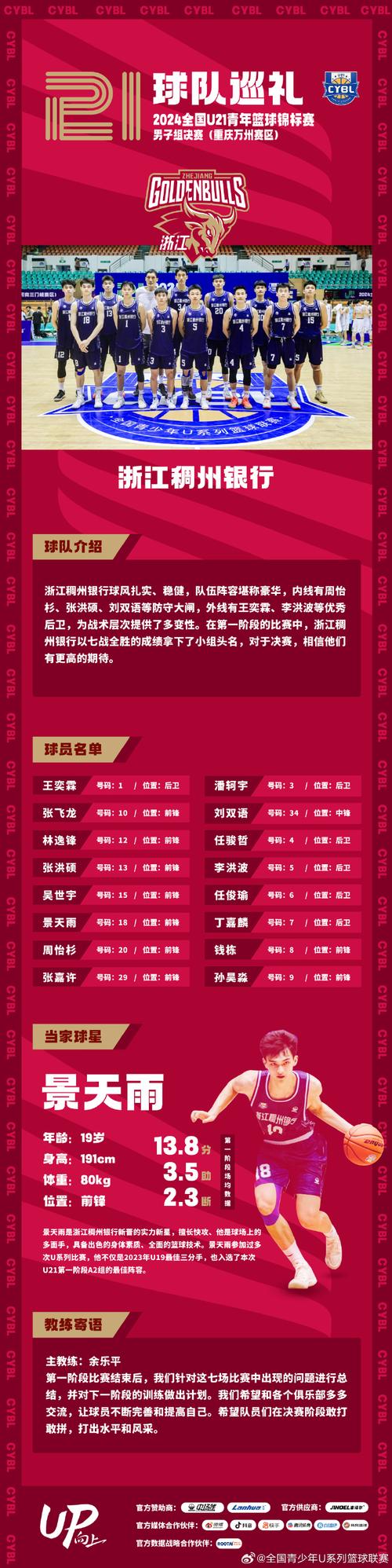 U21联赛晋级赛积分榜:大连英博居I组榜首 浙江队居J组第一