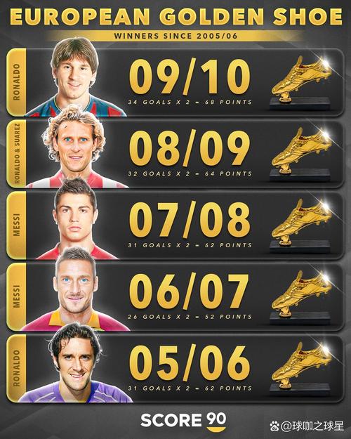 24/25赛季以来创造重大机会榜:奥利塞居首 萨拉赫、拉菲尼亚第二