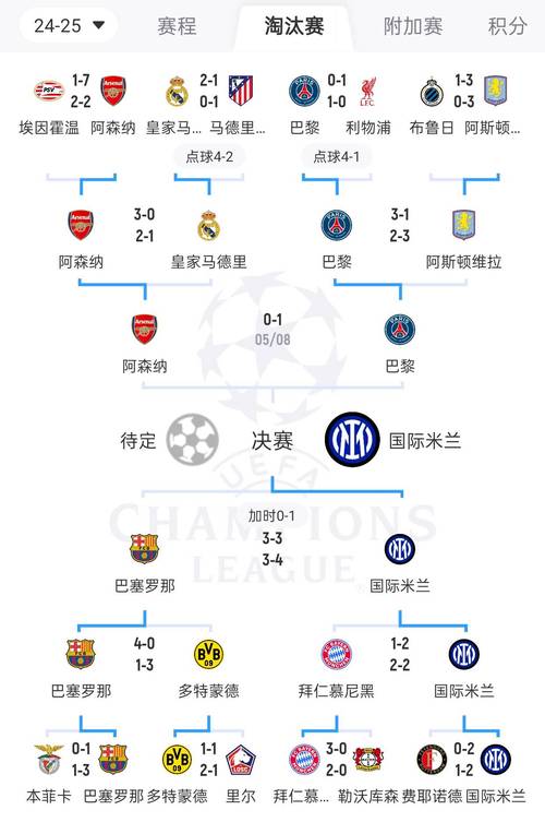 各队后卫总身价排名:阿森纳4.15亿欧居首,巴黎、切尔西二三位