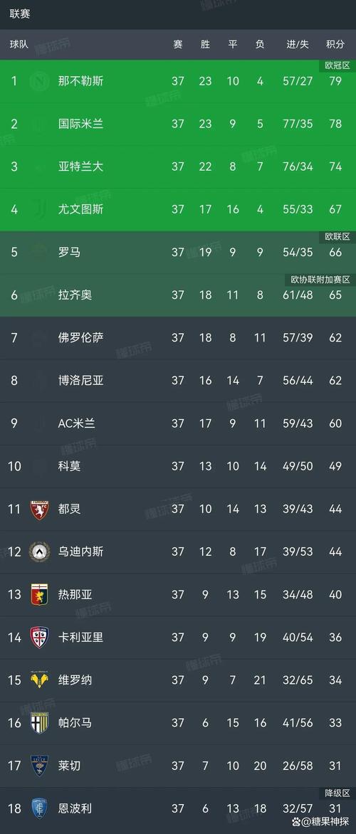 意甲季票销售数量榜：国米、罗马4万张并列第一 米兰3.8万第三