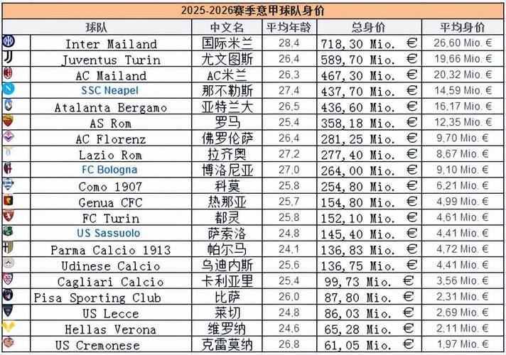 德国球员转会意甲球队价格最高阵：比埃尔霍夫、戈森斯、库恩在列