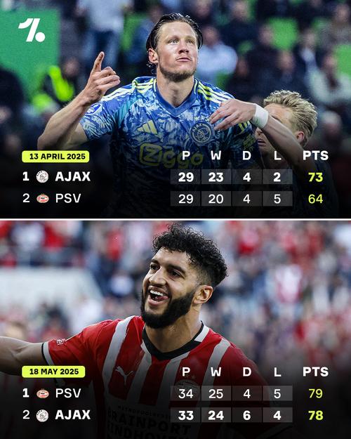 埃因霍温官方:小范博梅尔遭遇严重的膝伤,很可能赛季报销