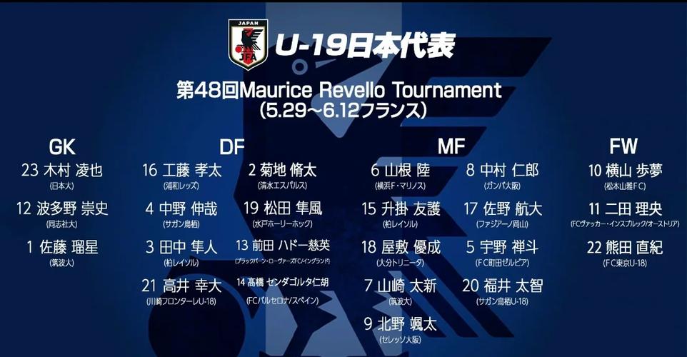 日本队排名连续2次下滑,接下来将对阵巴西和巴拉圭