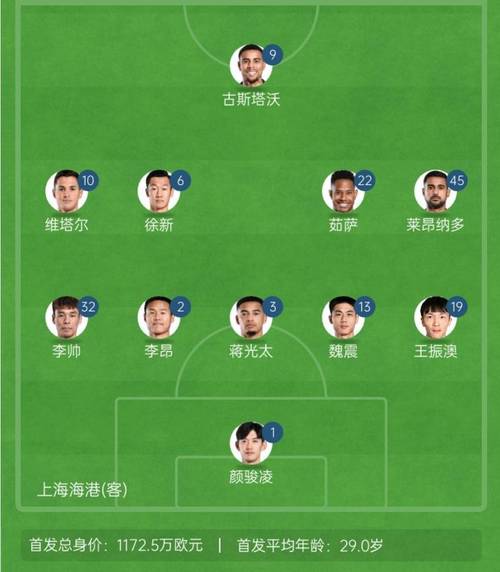 东体：预计海港会以轮换阵容出战神户，但轮换幅度不会太大