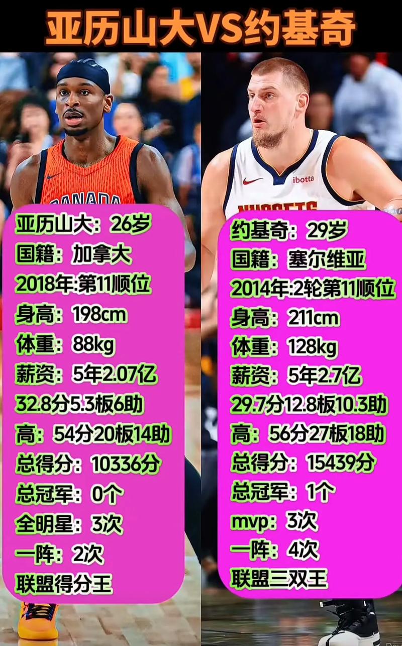 字母:联盟前5是卢卡/约基奇/SGA/塔图姆/我 谁第1取决于当季成绩