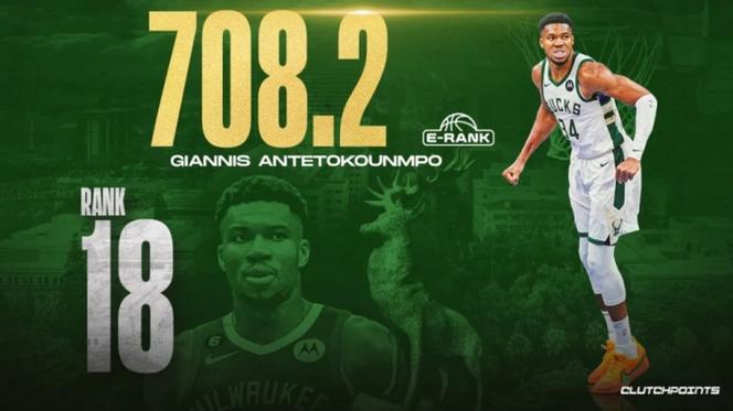 公式评NBA百大球星如何?乔詹谁居首?邓肯4 科比7 KD压库里一头