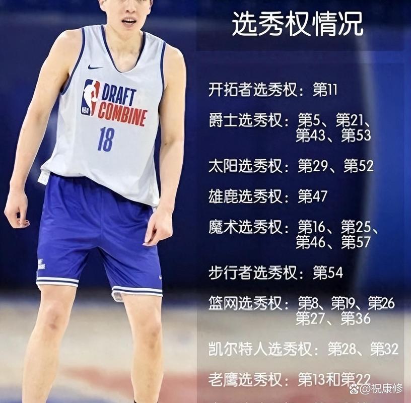 投票啦>>>拓记发问:杨瀚森能否入选下赛季最佳新秀阵容?