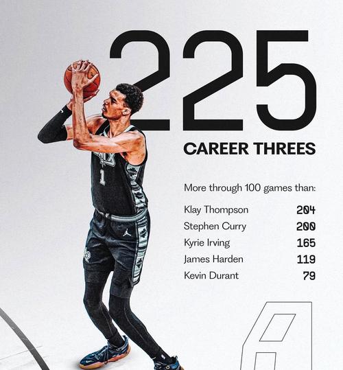 美媒盘点球星号码背后故事:詹姆斯纪念乔丹 文班亚马想做第1