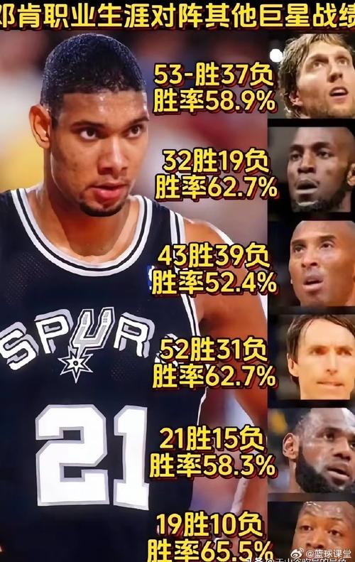 在内线遇过最难防的球员是谁？扎克-兰多夫：KG和邓肯