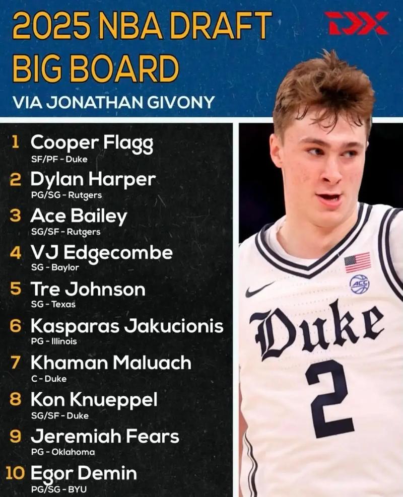 一场没打！弗拉格位列ESPN百大球员排行榜52 ESPN预测赛季19+6+4