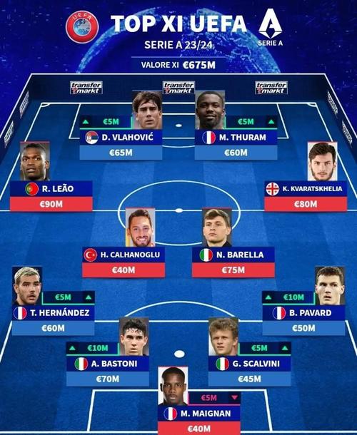 意甲中卫税前年薪排行：巴斯托尼1020万欧元居首，前四国米三席