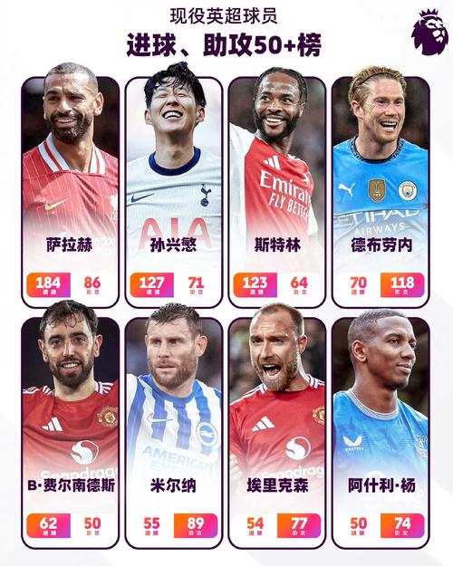 壮如牛!本赛季英超仅3名球员参与对抗30+次且成功率高达75%以上