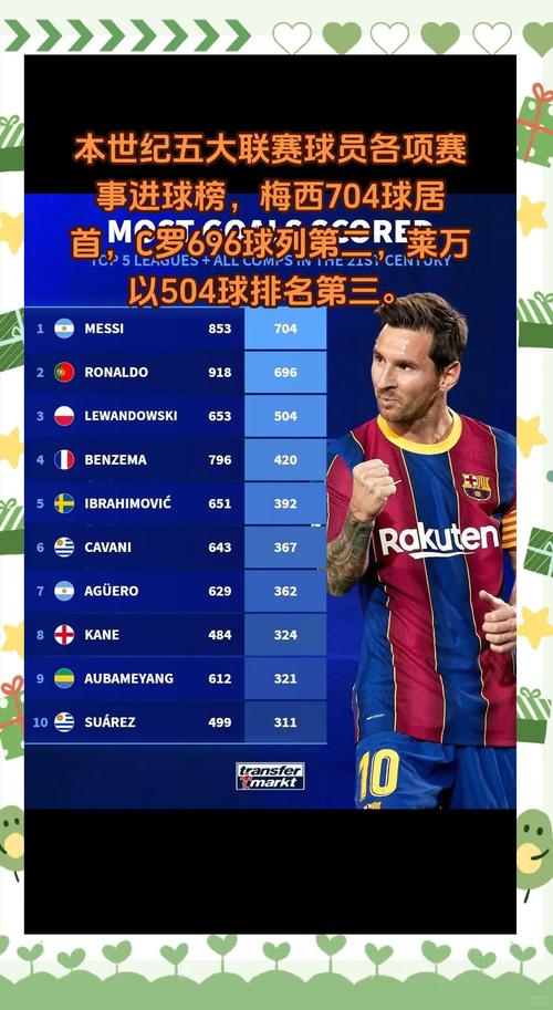 21世纪五大联赛最快百球:凯恩德甲104场,C罗西甲105场意甲131场