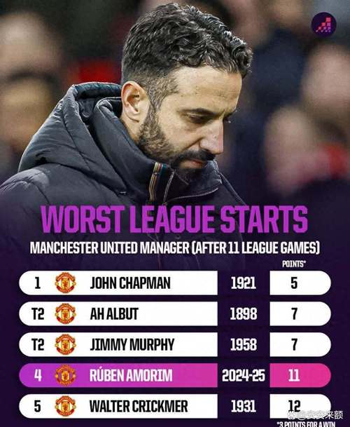 丧亲之痛!阿莫林:阿玛德家人离世,他将缺席对阵布伦特福德比赛