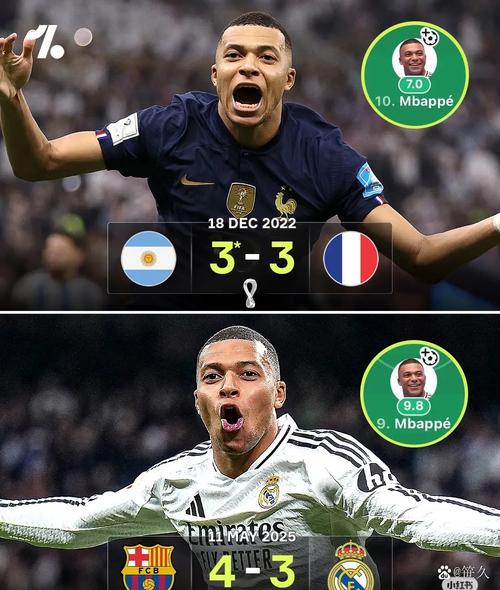 谁能先夺金球双骄时代开启,姆巴佩优势太明显,哈兰德梦难圆