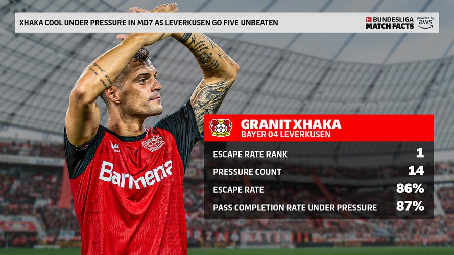 扎卡：森林队今天是更好的球队，但足球在于谁得分更多