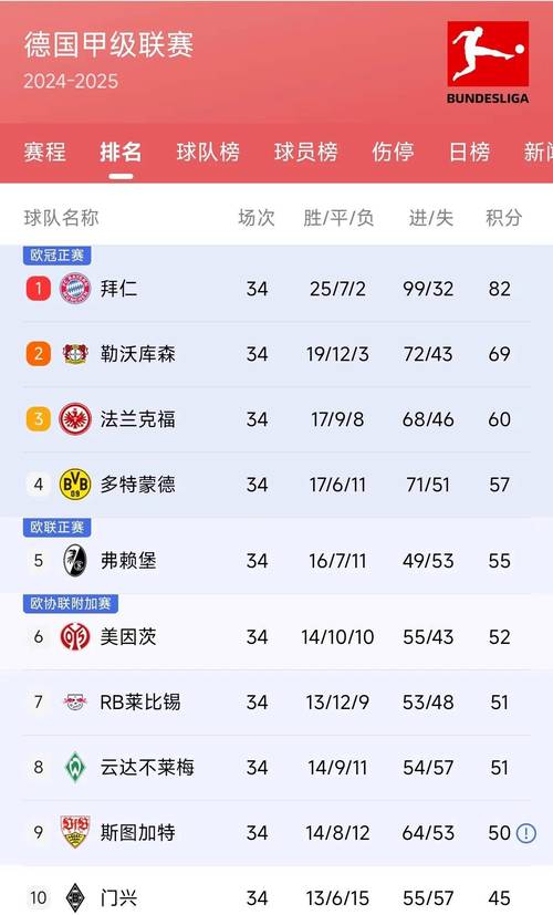 利物浦、皇马掉队!五大联赛仅剩拜仁、那不勒斯保持全胜