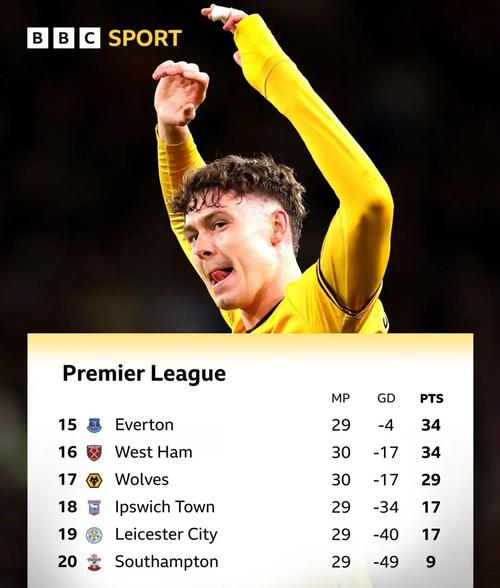 25场输14场+深陷降级区!英超第2位主帅下课,前森林主帅火速继任