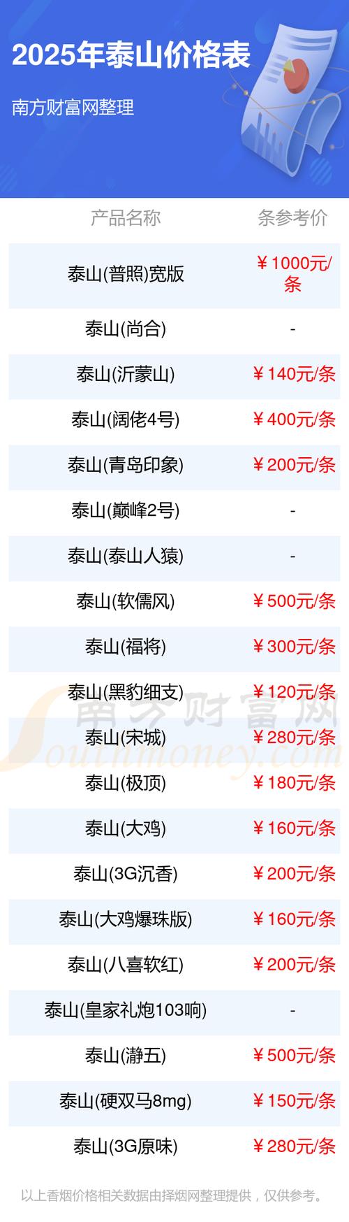 泰山官方:对国安票务收入20%投入青训建设,共174万元
