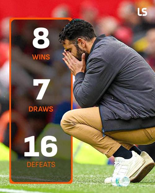 B费失点新援首球比肩C罗，曼联13小蜜蜂，阿莫林造88年耻辱纪录