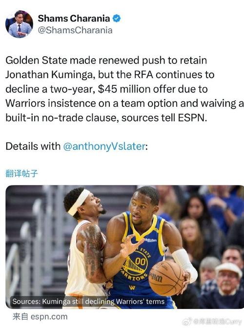 Shams:勇士和太阳、国王此前关于库明加的交易谈判没有任何进展
