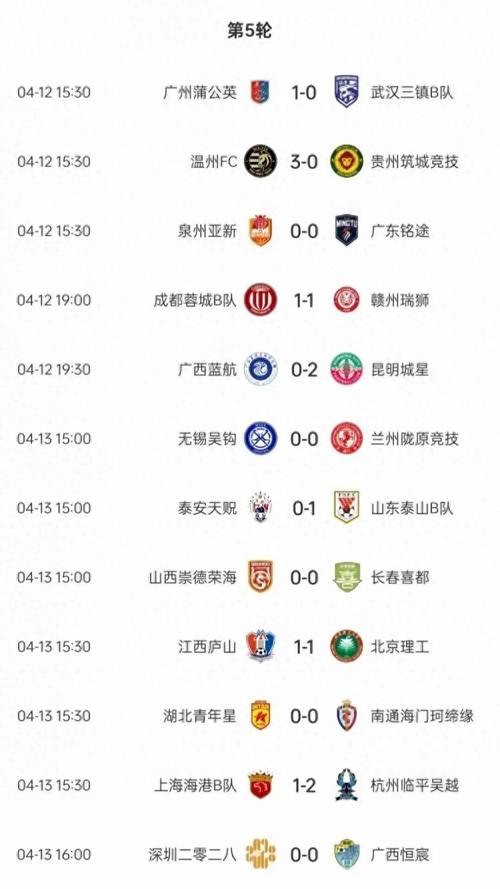 2025中乙联赛（南区）夏转后各队报名名单出炉