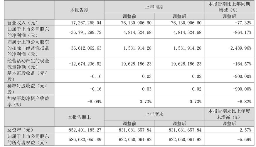 2024-25赛季国米利润3540万欧,这是俱乐部15年来首次盈利