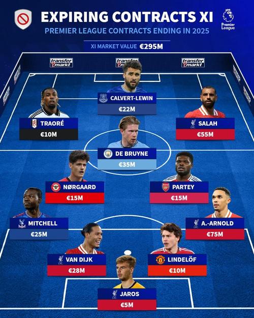 Whoscored评本轮英超最佳阵：哈兰德领衔、加布里埃尔、扎卡在列