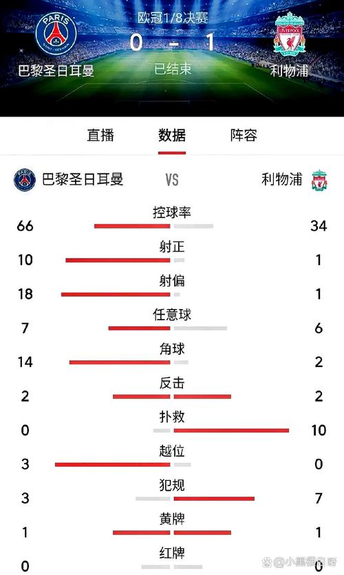 利物浦上赛季前29场仅负2场,而本赛季前10场已输掉3场比赛