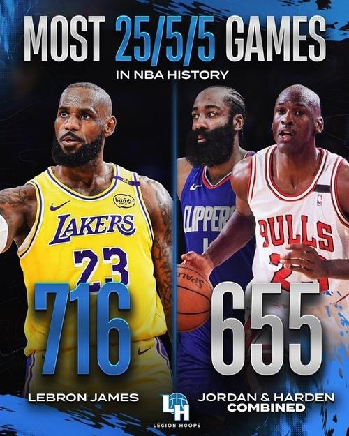 小里：詹姆斯是史上球商最高的球员之一 他对比赛的理解无与伦比