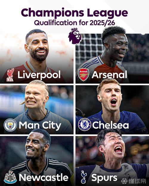 英超6队本轮欧冠战绩：仅利物浦输球，曼城遭绝平，枪手蓝军取胜