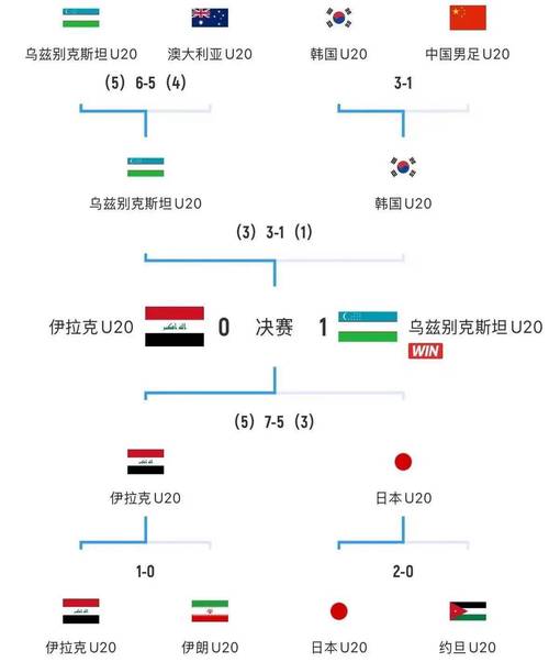 全胜出线！世青赛：日本U20三战全胜，进7球0丢球晋级16强