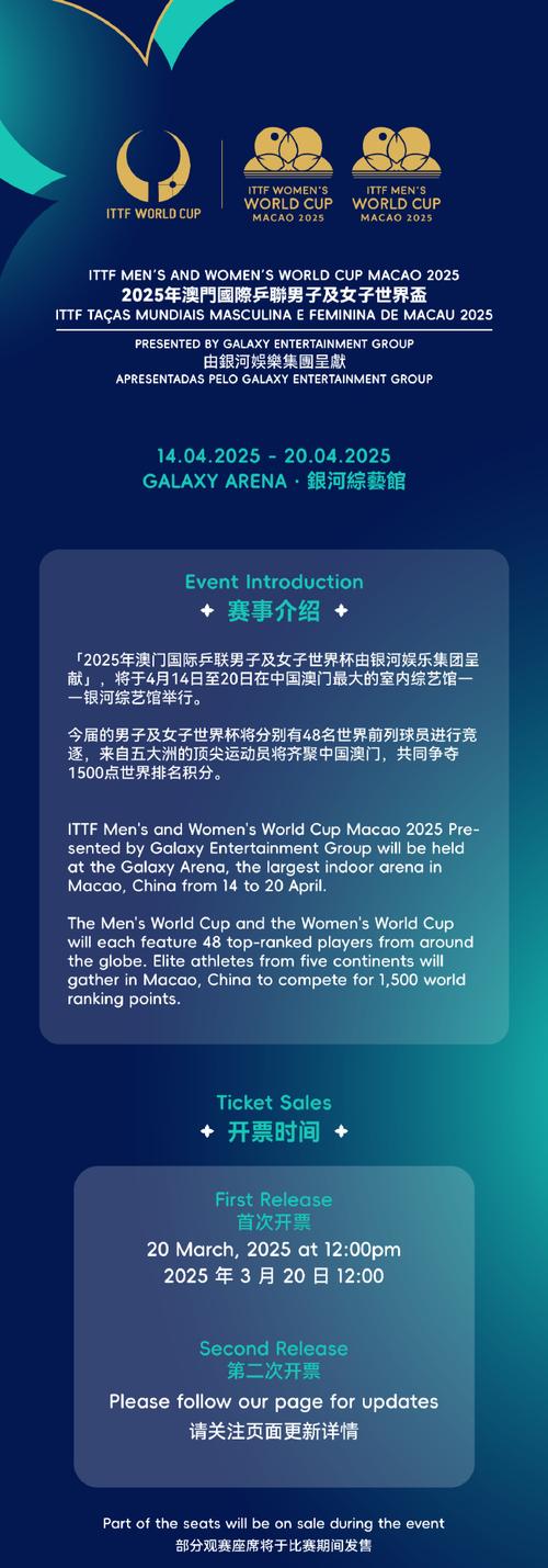 超级火爆！TA：世界杯决赛门票最低2030美元，票价秒杀其他赛事