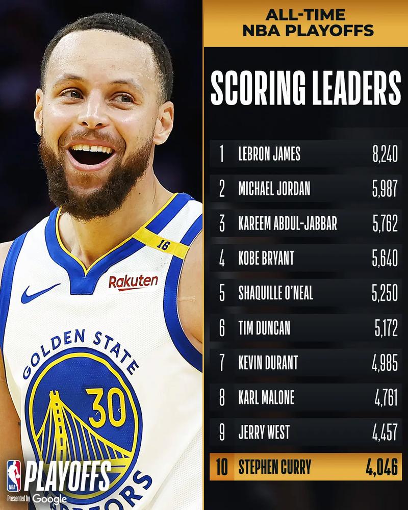 两年争冠窗口期！勇士打造14人轮换深度 新赛季在西部啥水平？