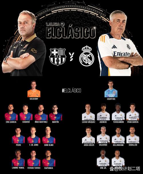 西甲球队身价榜：皇马14亿欧居首，巴萨11.1亿欧次席，马竞第三