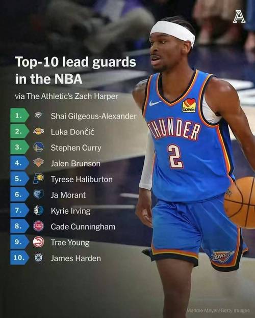 『吧友评选』🌟NBA新赛季25大球星:谁是联盟第一小前锋?