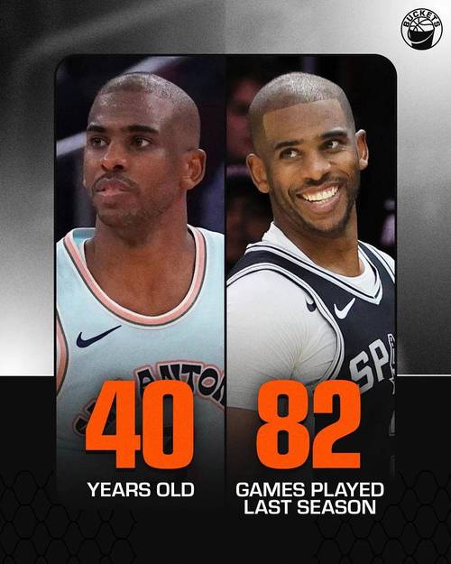 保罗：小卡日复一日的苦练 重伤过的人都特别珍惜重返赛场机会