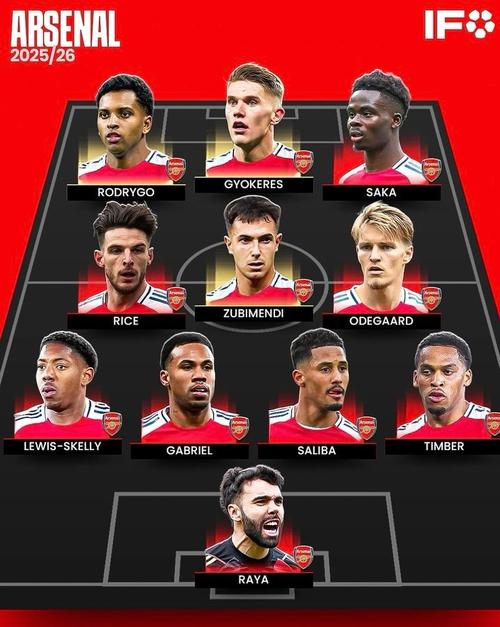 谁是最强“盾”？英超丢球榜：阿森纳3球最少，西汉姆16球最多