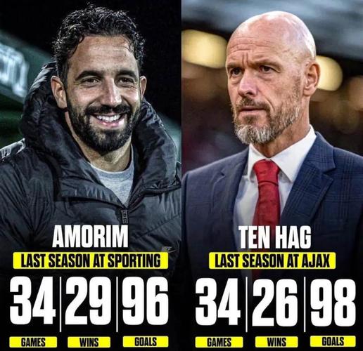 太阳报:曼联任命阿莫林前曾考虑过索尔斯克亚 后者或成新帅候选