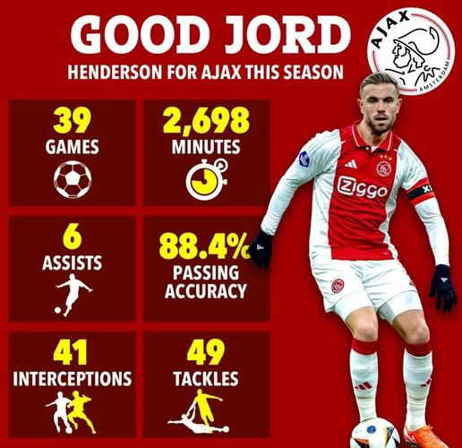 亨德森:图赫尔选择我,绝不会仅仅是为了让我做啦啦队员