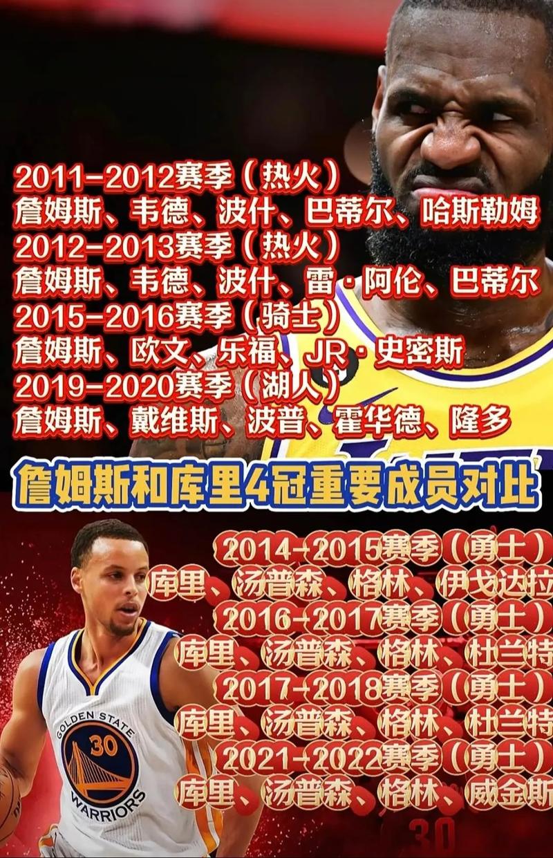 美媒发问：退役前谁能先夺冠？詹姆斯or杜兰特or库里？