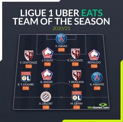 WhoScored本赛季至今五大联赛最佳阵:姆巴佩、凯恩、迪亚斯在列