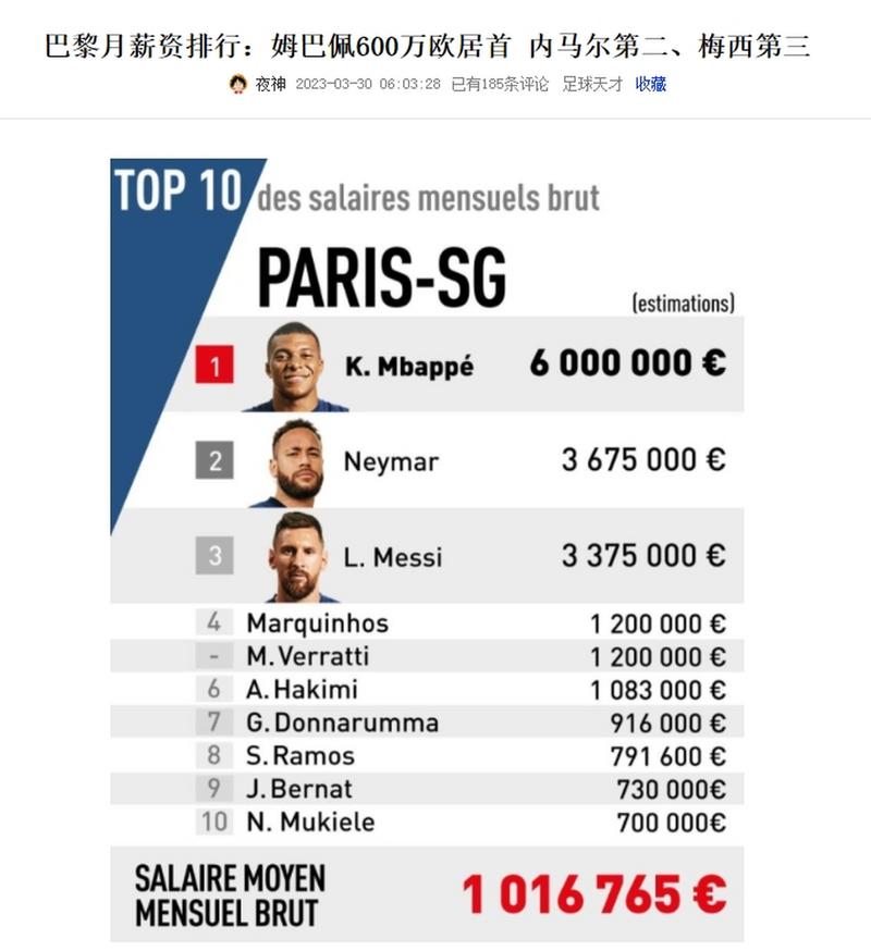 队报:一警官收取姆巴佩6万欧捐款 经调查后未受处分并已恢复职务