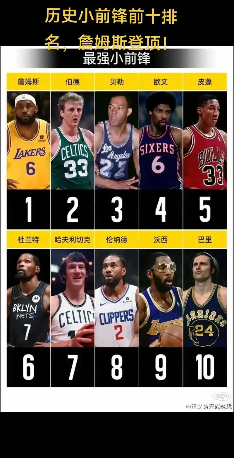 『吧友评选』🌟NBA新赛季25大球星:谁是第五小前锋?