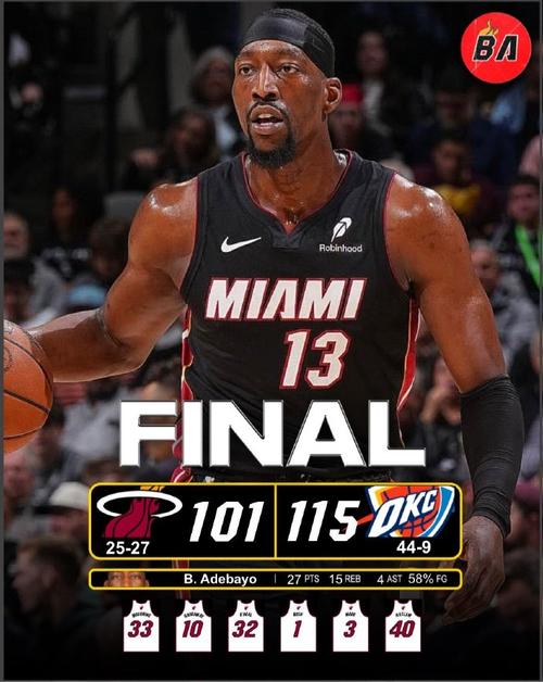 阿贾那么猛你咋这拉？阿德巴约10中3得9分4板1断