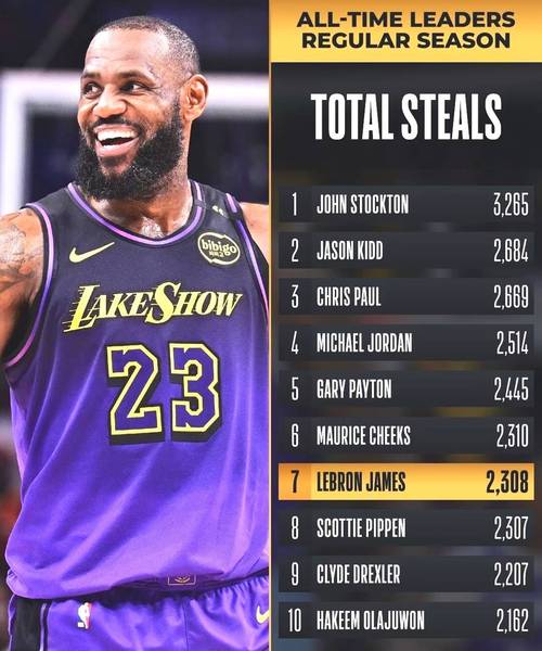 詹姆斯生涯首次缺席常规赛揭幕战 此前他已经连续出战22次!