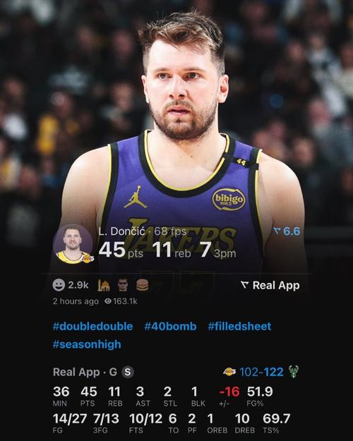 总经理调查之NBA最佳控球后卫:SGA73%选票独一档 东契奇17%排第2