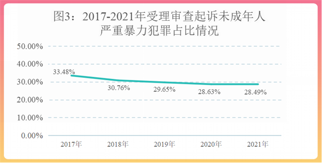 中国球员留美为何呈现低龄化趋势?而且这条路并不好走