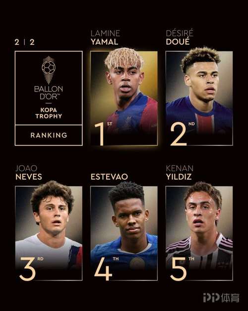 法甲U21球员身价榜:杜埃、若昂-内维斯9000万欧并列榜首