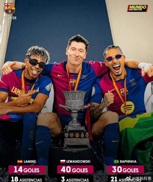 本赛季降至9球6助!巴萨亚马尔莱万三叉戟上赛季前十场20球11助